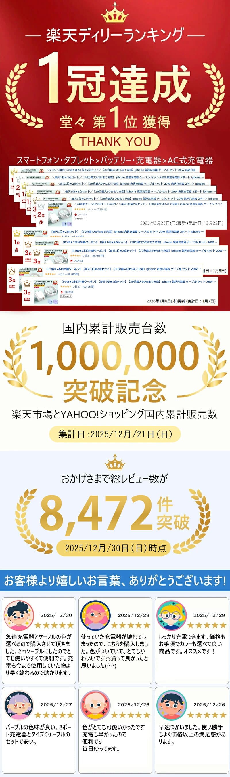 【セット購入がお得★2個目半額OFF】iphone 急速充電器 ケーブル セット 20W 急速充電器 2ポート iphone17充電器 iphone 充電 コード 純正 タイプCケーブル pd充電器 PD対応 ACアダプター iphone15充電器 タイプC充電器 スマホ 充電器 USBコンセント thumbnail 2