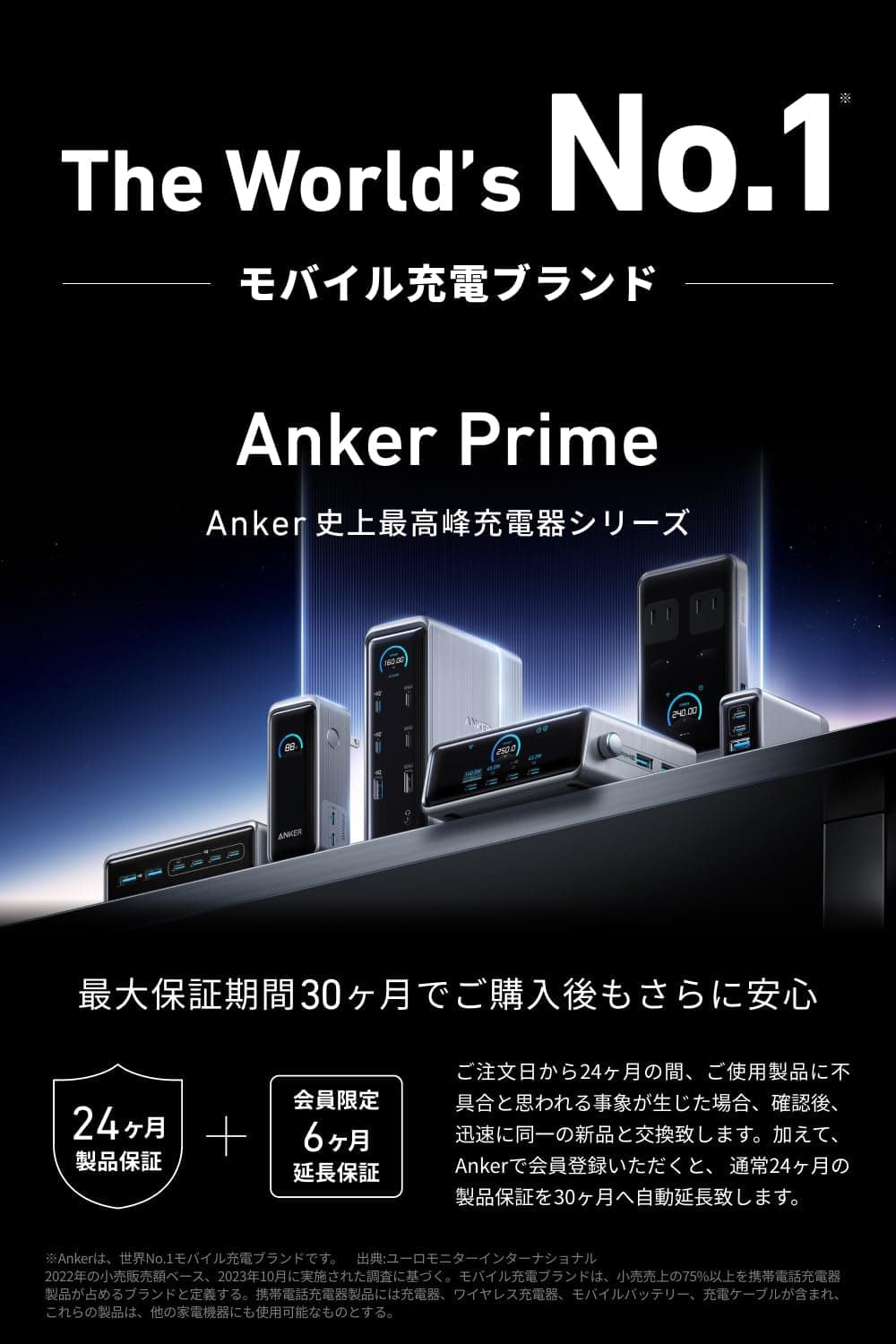 【期間限定セール実施中 10/27まで】Anker Prime Charger (250W, 6 Ports, GaN) (USB PD 充電器 USB-A & USB-C) iPad iPhone MacBook Android スマートフォン ノートPC 各種 その他機器対応 thumbnail 2
