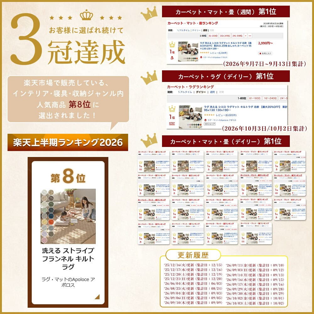 【20時〜 4h★最大8%OFF】ラグ 洗える シエロ ラグマット キルトラグ 北欧 累計15.5万枚 おしゃれ カーペット 95×130 130×190 190×190 200×240 200×300 1.5畳 2畳 3畳 長方形 家族 リビング 滑り止め オールシーズン対応 ホットカーペット 床暖房対応 thumbnail 2