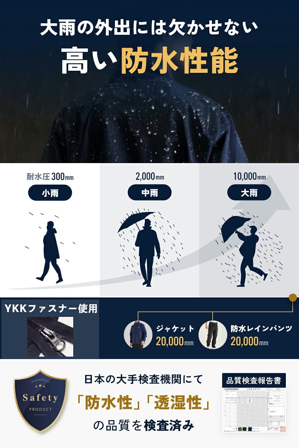 【限定クーポン配布中】 【高評価★5】ランキング1位!!【ゴルフ専用雨具】 レインウェア 上下 メンズ ゴルフ 【耐水圧20,000mm】 防水 雨具 カッパ レインパンツ [背中ベンチレーションで蒸れにくい] [収納袋]【YKKファスナー】 【正規品】 【お試し返品可】 thumbnail 3