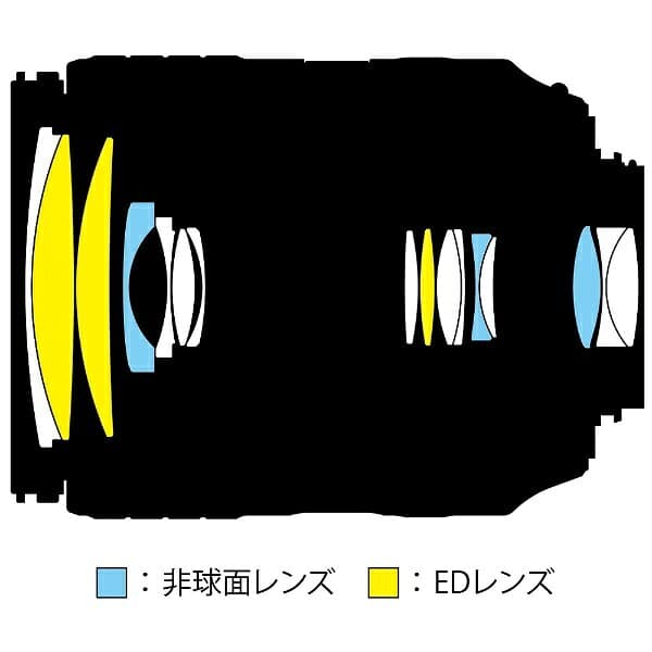 【エントリーで最大2万ポイント当たる｜10/27まで】 Nikon｜ニコン カメラレンズ AF-S DX NIKKOR 18-300mm f/3.5-6.3G ED VR APS-C用 NIKKOR（ニッコール） ブラック [ニコンF /ズームレンズ][AFSDXVR18300G6.3] thumbnail 3