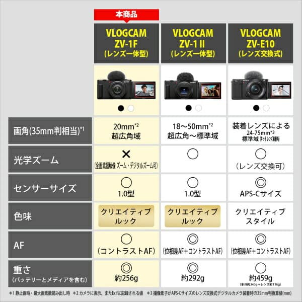 SONY｜ソニー VLOGCAM ZV-1F 超広角単焦点レンズ一体型カメラ ブラック thumbnail 3