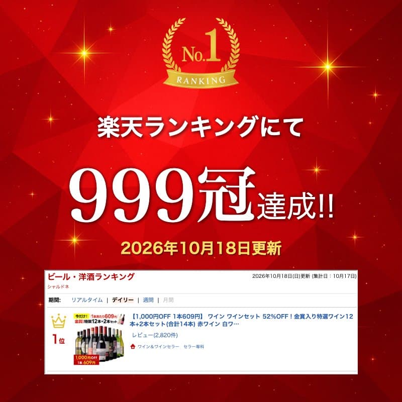 【1,000円OFF 1本609円 10/27迄】 ワイン ワインセット 52％OFF！金賞入り特選ワイン12本+2本セット(合計14本) 赤ワイン 白ワイン ワインセット 赤白 送料無料 金賞 フランス イタリア 辛口wine 人気 コスパ 飲み比べ 303弾 ギフト 誕生日プレゼント 浜運A thumbnail 2
