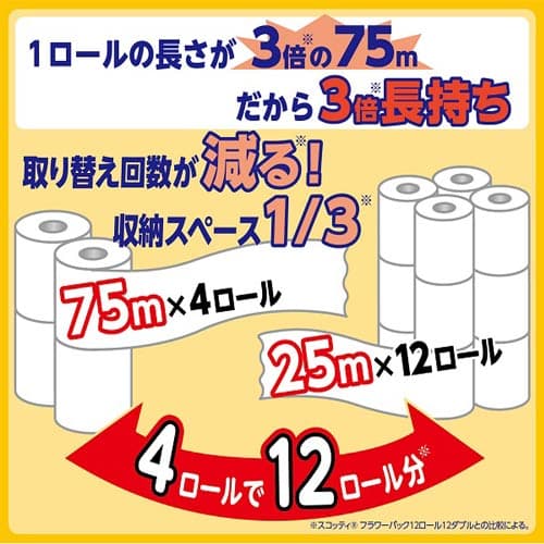 スコッティ　フラワーパック　3倍長持ち　コンパクト　4ロール（ダブル）　75m　くつろぐ花の香りつき　関東当日便 thumbnail 2