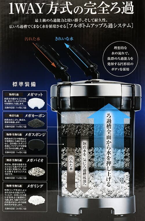 【10／25限定】当選確率2分の1！1等最大100％　外部フィルター　GEX　メガパワー　6090　水槽用外部フィルター　ジェックス thumbnail 2
