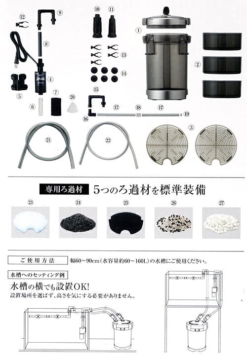 【10／25限定】当選確率2分の1！1等最大100％　外部フィルター　GEX　メガパワー　6090　水槽用外部フィルター　ジェックス thumbnail 3