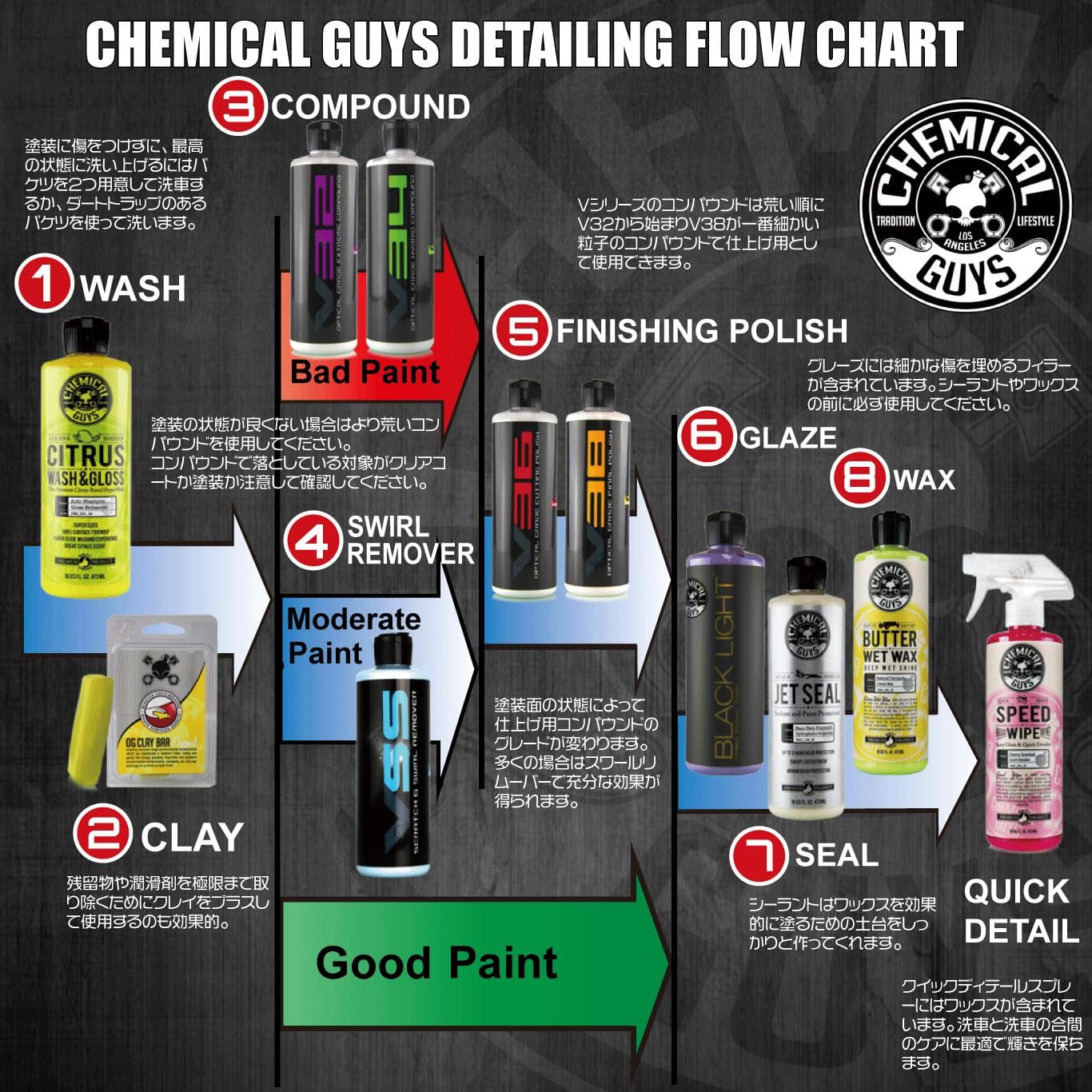 カーシャンプー：truck wash 16oz　CHEMICAL GUYS ケミカルガイズ　洗車用品　カーメンテナンス　　カー用品　カーケア thumbnail 2