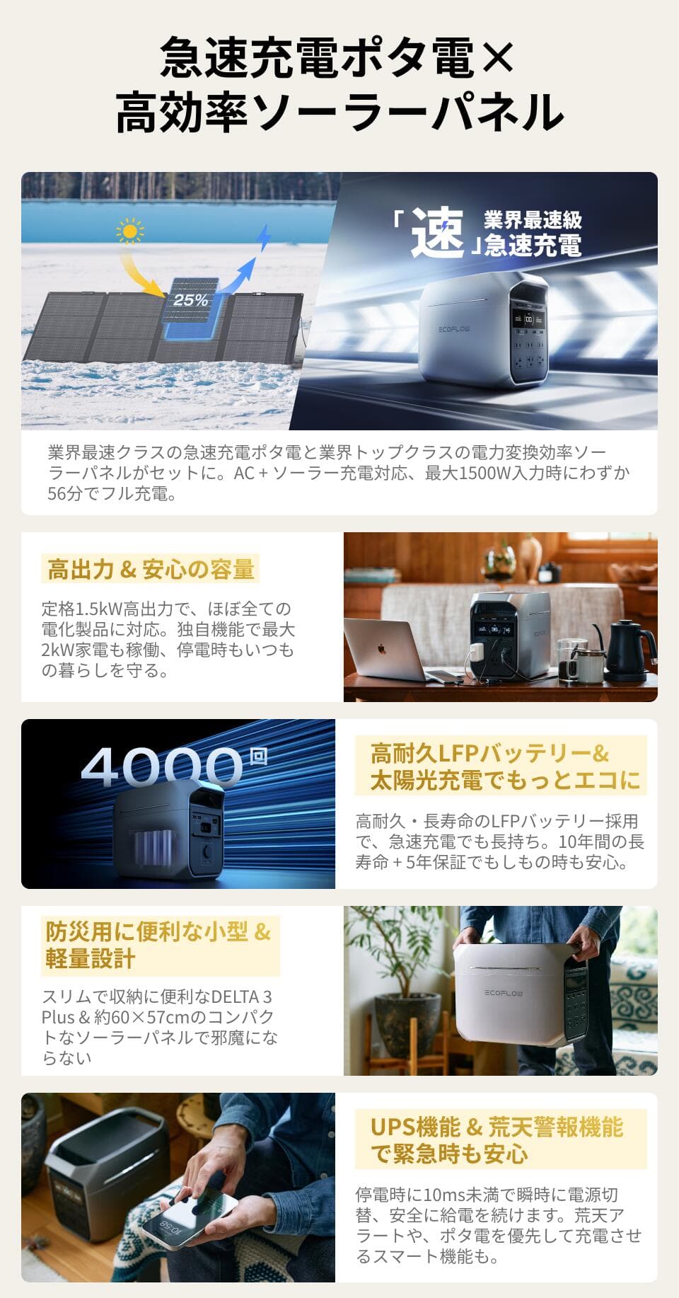 【クーポン利用で109,800円 10/20~】EcoFlow ポータブル電源 ソーラーパネル セット DELTA 3 Plus 1024Wh+220W/160W*2 軽量両面ソーラーパネル 大容量 長寿命 家庭用 蓄電池 太陽光発電 急速充電 キャンプ 停電 防災グッズ 節電 エコフロー thumbnail 3