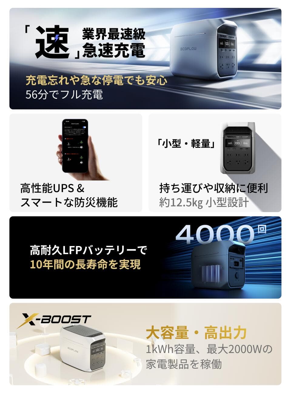 【クーポン利用で99,800円 10/20~】EcoFlow ポータブル電源 ソーラーパネル セット DELTA 3 Plus 1024Wh+160W / 160W*2 軽量両面ソーラーパネル 大容量 5年保証 長寿命 家庭用 蓄電池 太陽光発電 急速充電 56分満充電 キャンプ 停電 防災グッズ 節電 エコフロー thumbnail 3