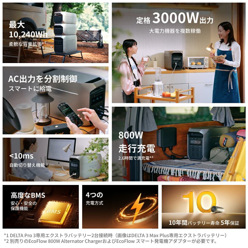 【クーポン利用で249,178円 10/20~】EcoFlow ポータブル電源 ソーラーパネル セット DELTA 3 Max Plus+400W 長寿命 大容量 5年保証 蓄電池 発電機 バッテリー 太陽光発電 防災 キャンプ 停電 車中泊 節電 エコフロー thumbnail 3