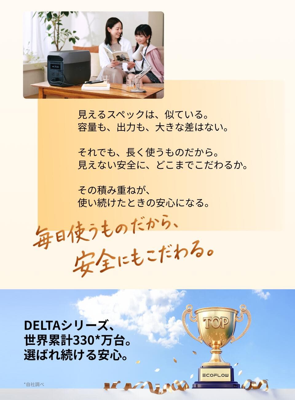 【クーポン利用で109,800円 10/20~】EcoFlow ポータブル電源 大容量 5年保証 DELTA 3 Max 2048Wh 蓄電池 発電機 ポータブルバッテリー 急速充電 108分フル充電 AC出力2200W 停電 家庭用 車中泊 キャンプ 防災グッズ thumbnail 3