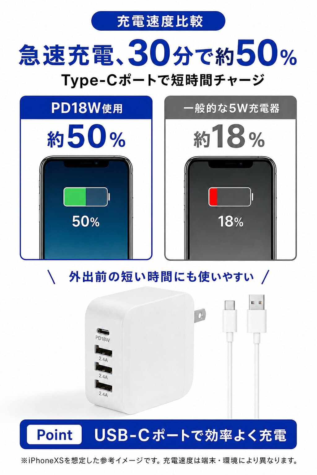 【全品20％OFF】▲レビュー特典▲ 充電器 充電 タイプc type c 充電器 iphoneスマホ充電器 急速充電器 30W PD+QC3.0 4ポート 高速充電 ACアダプター USBポート AC アダプター パワーアンドロイド スマートIC タブレット【日本PSE認証済み】 thumbnail 3