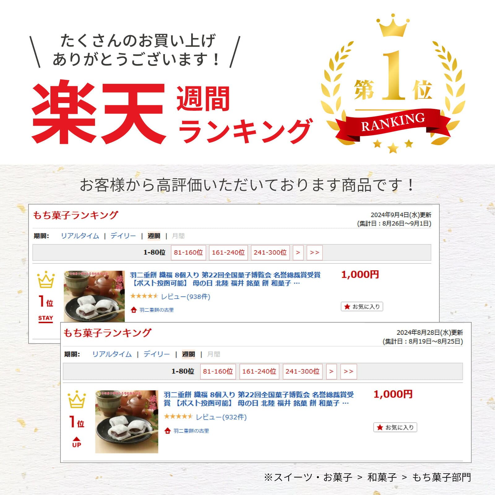羽二重餅 織福 8個入り 【ポスト投函可能】 第22回全国菓子博覧会 名誉総裁賞受賞 楽天1位 餅 お餅 和菓子 スイーツ お菓子 福井 銘菓 北陸 ギフト 贈り物 お土産 お供え 内祝い お返し 母の日 父の日 バレンタインデー お中元 敬老の日 お歳暮 お年賀 thumbnail 2