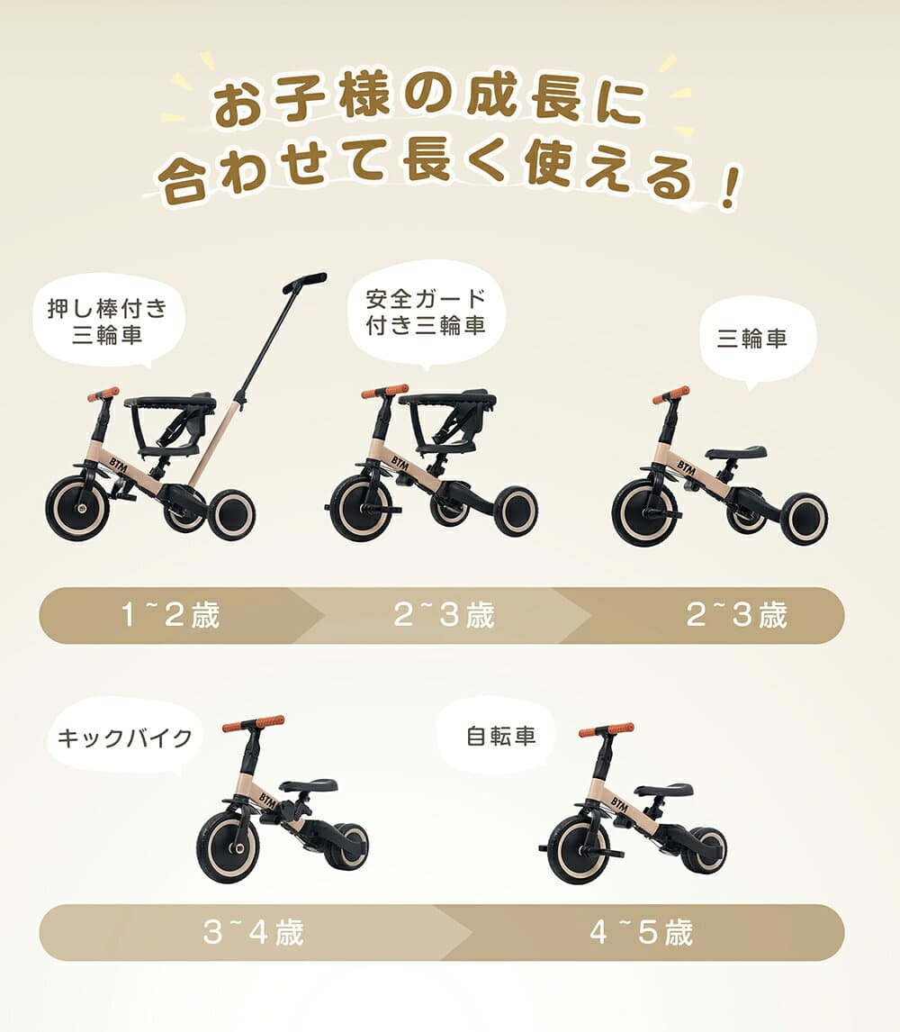 三輪車 子供 5in1 キッズバイク かじとり セーフティーガード付き 手押し棒 バランスバイク BTM 足けりバイク ベビーカー 子供用三輪車 5way 3輪 出かけ お散歩 ペダル付き 安全ベルト付き コントロールバー付き 三輪車 自転車 乗用玩具 軽量 誕生日プレゼント 正規品 thumbnail 3