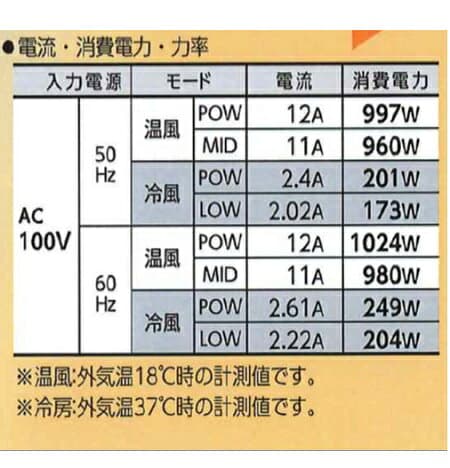 日動工業 ポータブルスポットエアコン「ひえポカやん」SPA-04【本体のみ】工事不要！どこでも使える！充電/AC100V両用 アウトドア 屋外作業 キャンプ イベント 車中泊 トランポ 片手で持ち運べる軽量小型エアコン 冷温風機 ホット クール スポット冷暖房 ※バッテリー別売り thumbnail 3