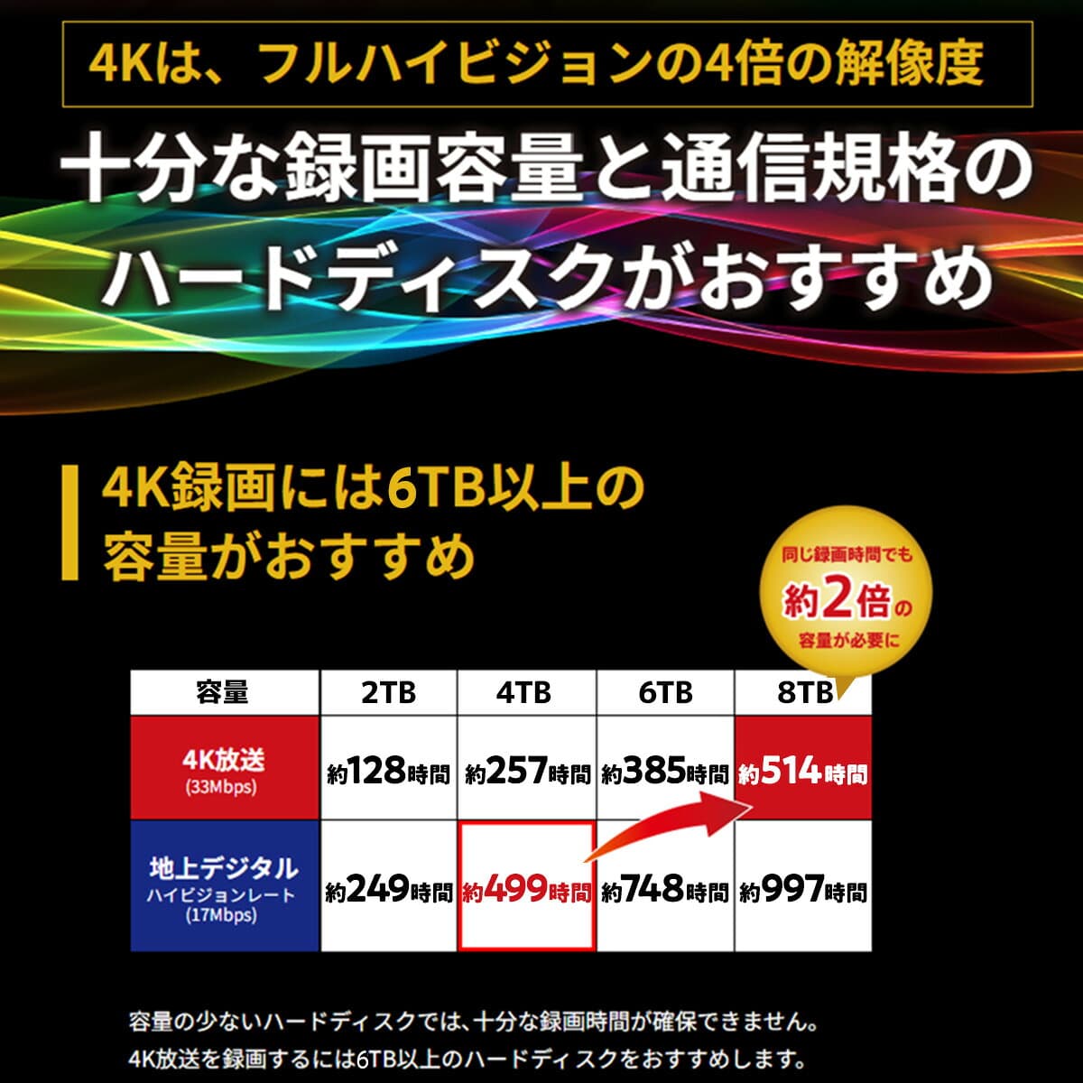 BUFFALO バッファロー 外付けHDD 2TB/4TB/6TB/8TB USB3.1/USB3.0/USB2.0 PC＆TV録画 静音＆防振＆放熱設計 見守り合図 日本製 thumbnail 2
