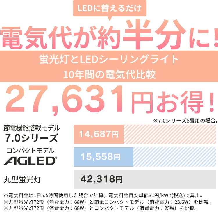 ＼★楽天1位獲得★／【安心3/5年保証】シーリングライト LEDシーリングライト 6畳 8畳 12畳 調光 調色 照明 コンパクト 天井照明 照明器具 インテリア照明 ライト リビング アイリスオーヤマ CEP6D CEP8D CEP12D CEP6DL CEP8DL CEP12DL ACLM-6DLG * 安心延長保証対象 thumbnail 3