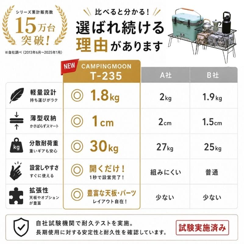 【マラソン★P2倍&5%OFF対象】 フィールドラック 天板 キャンピングムーン キャンプ テーブル アウトドア 折りたたみ アイアン ラック 3段 コンパクト 軽量 ケース付き アウトドアラック アウトドアテーブル キャンプテーブル キャンプ用品 収納 ケース セット thumbnail 2