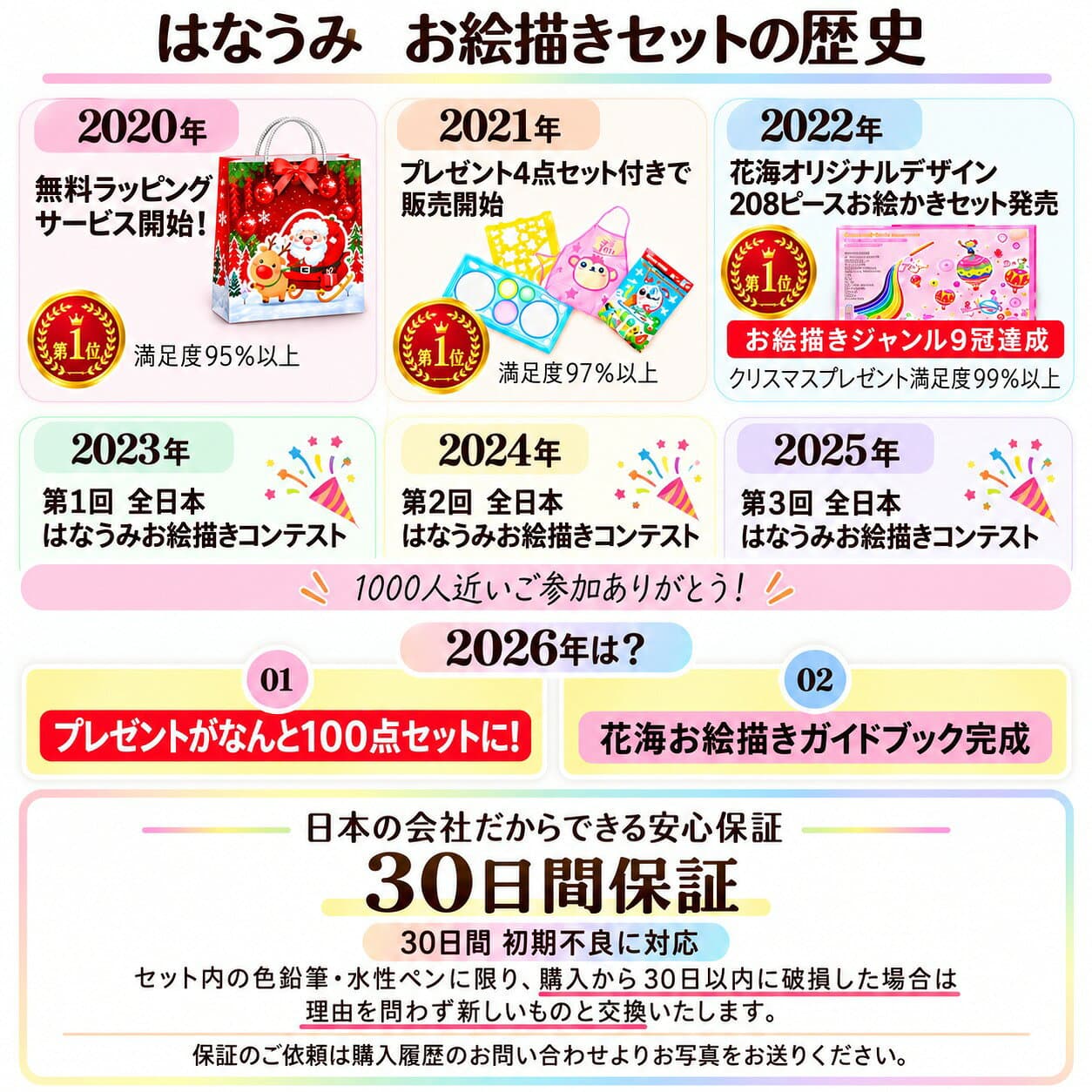 【楽天九冠★ラッピング無料】 208 NEW アクリルマーカー お絵描きセット お絵かきセット お絵描き お絵かき クレヨン 文房具 色鉛筆 3歳 4歳 5歳 6歳 7歳 8歳 小学生 女の子 男の子 子供 誕生日プレゼント 誕生日 プレゼント キッズ ギフト アートセット 画材 セット thumbnail 3