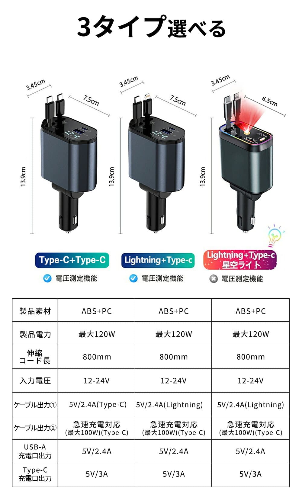 【2026最新版・1年保証】シガーソケット 充電器 巻き取り式 4台同時充電 スマホ充電器 Type-C Lightning 急速充電 カーチャージャー 12V車 24V車 Android 巻き取り リール式 後部座席充電 車載充電器 電圧計 カー用品 for iPhone17/16/15 ケーブル収納 車中泊 全機種対応 thumbnail 2
