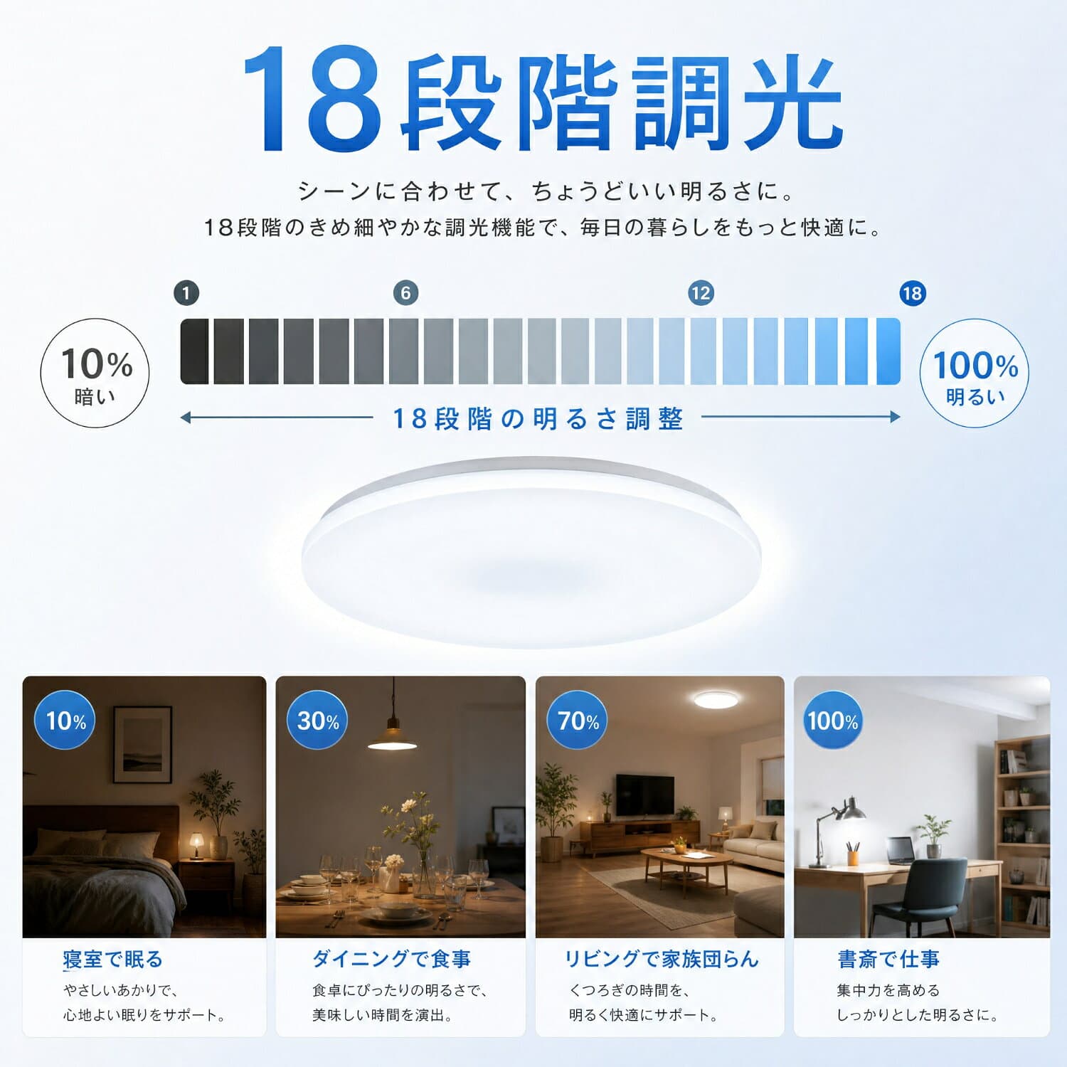 【楽天1位 100冠達成】シーリングライト 4.5畳 6畳 8畳 10畳 12畳 調光調色 LED リモコン付き 薄型 丸型 ledシーリングライト おしゃれ コンパクト 常夜灯 節電 省エネ 昼白色 電球色 ホワイト 洋室 和室 天井照明 防虫 工事不要 ダイニング 寝室 部屋 電気 和室 シーリング thumbnail 3