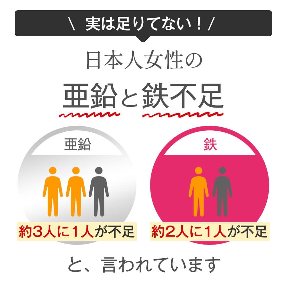 亜鉛＆鉄 約1ヶ月分 1カプセルで亜鉛10mg 鉄分10mg 栄養機能食品 同時補給 ミネラル サプリ 鉄分 マルチサプリ thumbnail 3