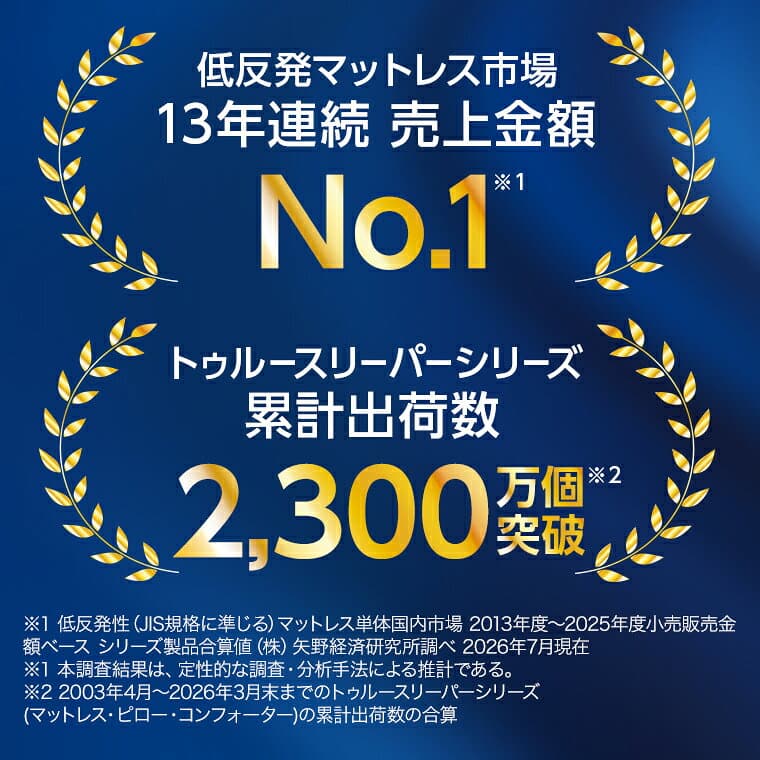 【送料無料】トゥルースリーパー プレミアケア正規品 シングル セミダブル ダブル クイーン 低反発 低反発マットレス 日本製 寝具 ベッドマットレス マットレス ショップジャパン公式 プレミアケア thumbnail 2