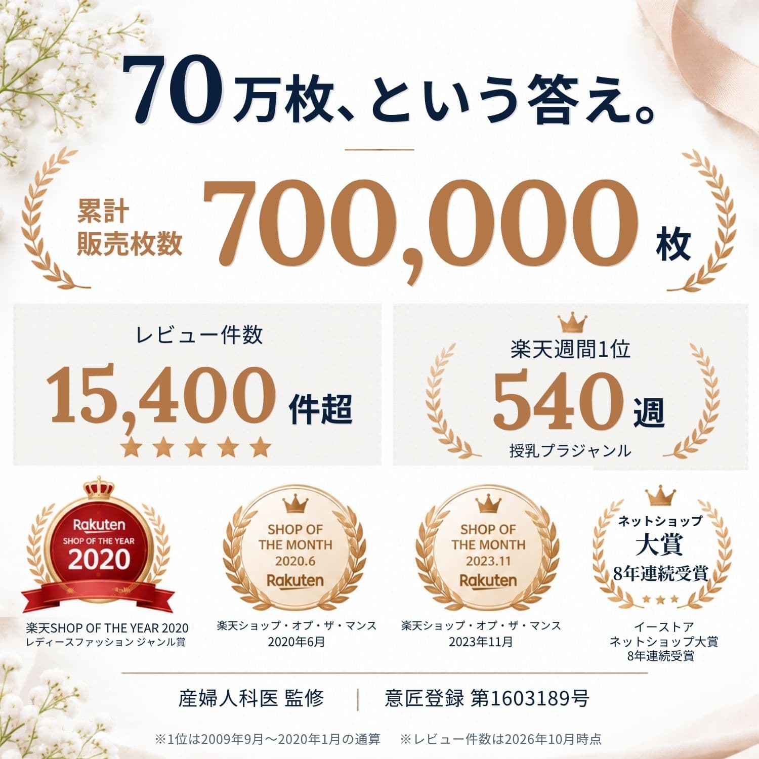 【マラソン限定SALE】授乳ブラ マタニティブラ 垂れ防止 ナイトブラ 上下セット 花柄 産婦人科医監修 累計70万枚突破 ノンワイヤー 日本製 タイプあり 授乳ブラジャー マタニティブラジャー 産前産後 吸水 コットン カシュクール フルカップ 大きいサイズ 下着 [M便 6/6] thumbnail 3