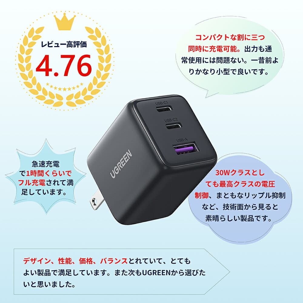 【お買い物マラソン32%OFFクーポン】優れた30W電源☆UGREEN 充電器 (30W 2*USB-C+1*USB-A)【PSE適合/PD3.0対応/30W急速充電/コンパクトデザイン】 iPhone/Android GaN チャージャー iPhone17 16-8シリーズ/iPadシリーズ/GalaxyS25-S10/Google Pixelシリーズ/AirPods対応 X515 thumbnail 3