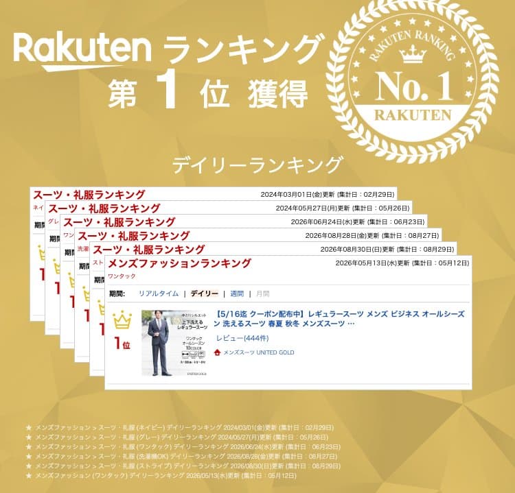 【10/27迄 クーポン配布中】レギュラースーツ メンズ ビジネス オールシーズン 洗えるスーツ 春夏 秋冬 メンズスーツ ビジネススーツ ウォッシャブル 洗える ワンタック 激安 安い 卒業式 入学式 卒園式 入園式 入社式【スーツ2着でクーポン値引き 対象商品】 thumbnail 2