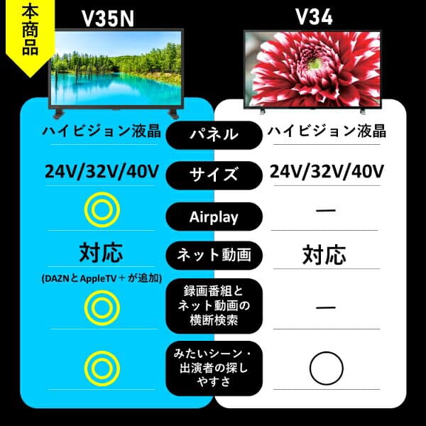 【在庫あり】【エントリーで当店全品最大P5倍 10/24 20時~10/27 9:59】液晶テレビ ハイビジョン 40インチ HDMI 40型 REGZA レグザ 東芝 地上・BS・110度CSデジタル スマートテレビ 動画配信 ミラーリング 40V35N【/srm】 thumbnail 3