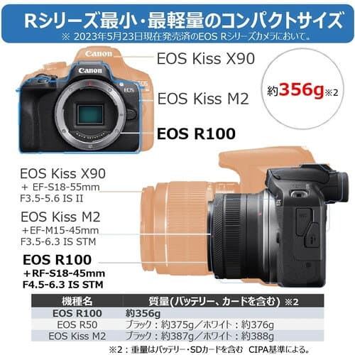 キヤノン EOS R100 RF-S18-45 IS STMレンズキット ミラーレス一眼カメラ thumbnail 2