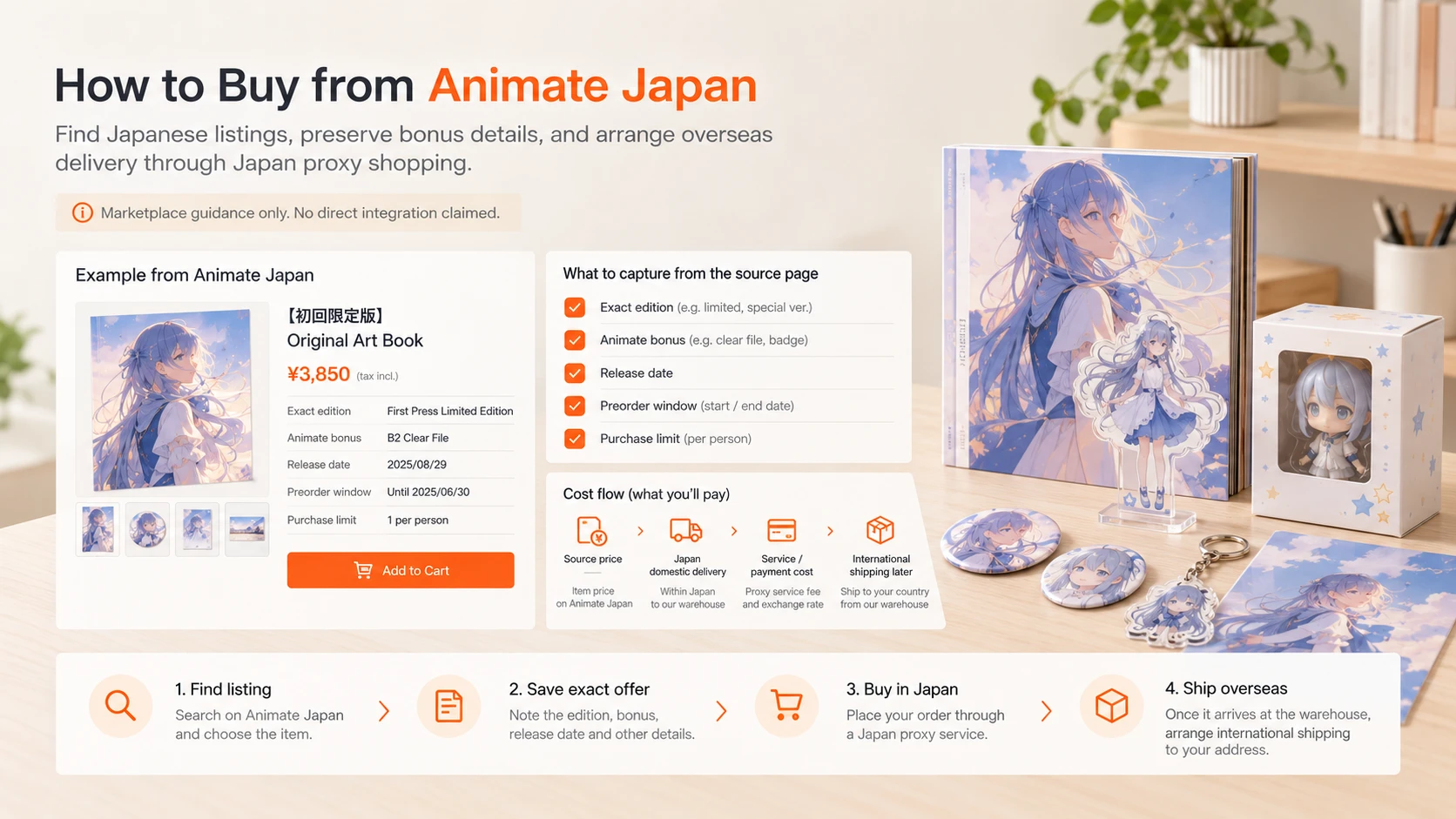 Japan Proxy Shopping visual guide for How to Buy from Animate Japan