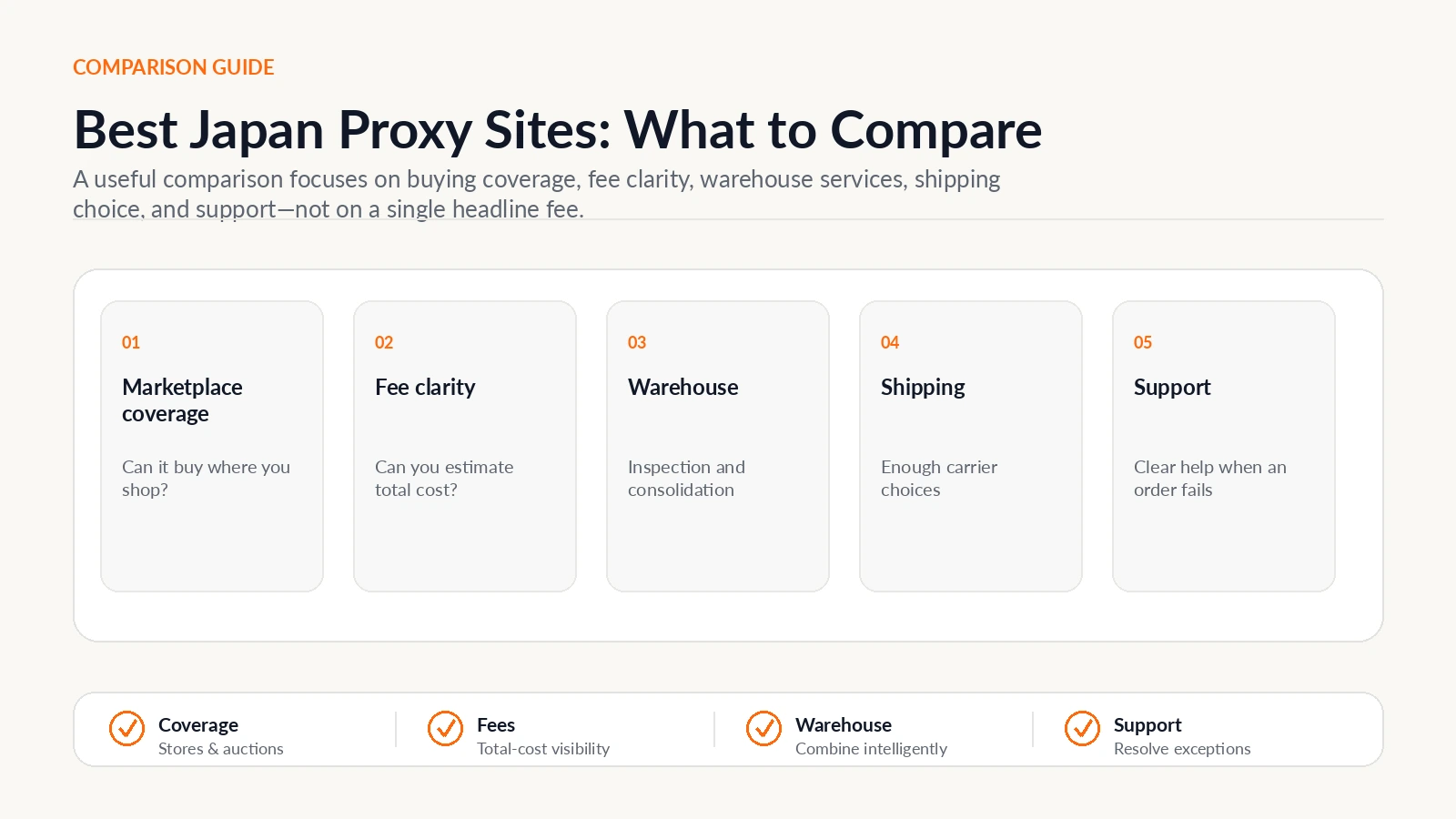 Japan Proxy Shopping visual guide for Best Japan Proxy Sites