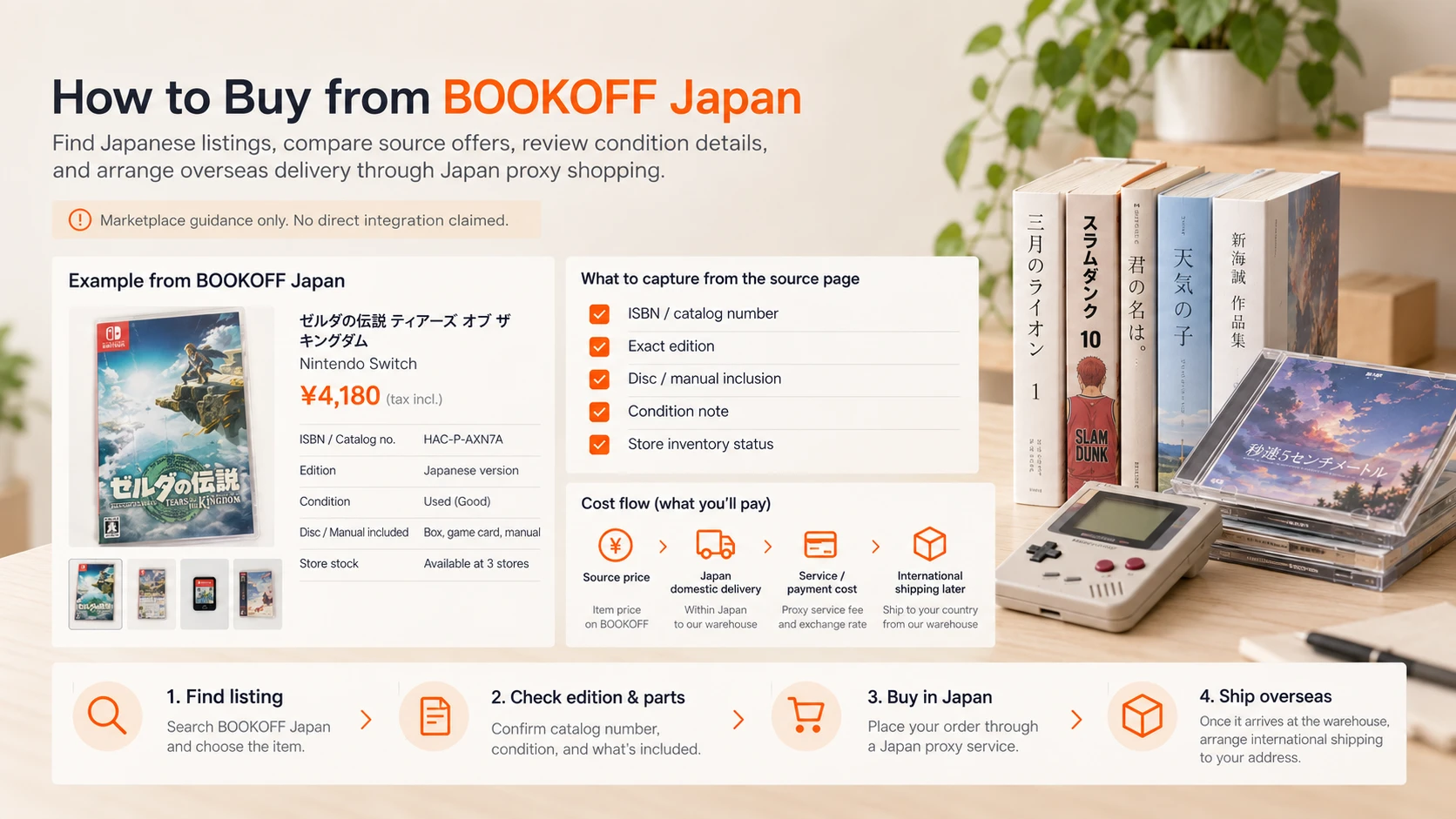 Japan Proxy Shopping visual guide for How to Buy from BOOKOFF Japan
