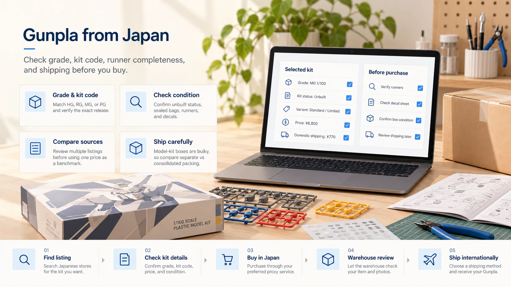 Japan Proxy Shopping visual guide for Gunpla from Japan