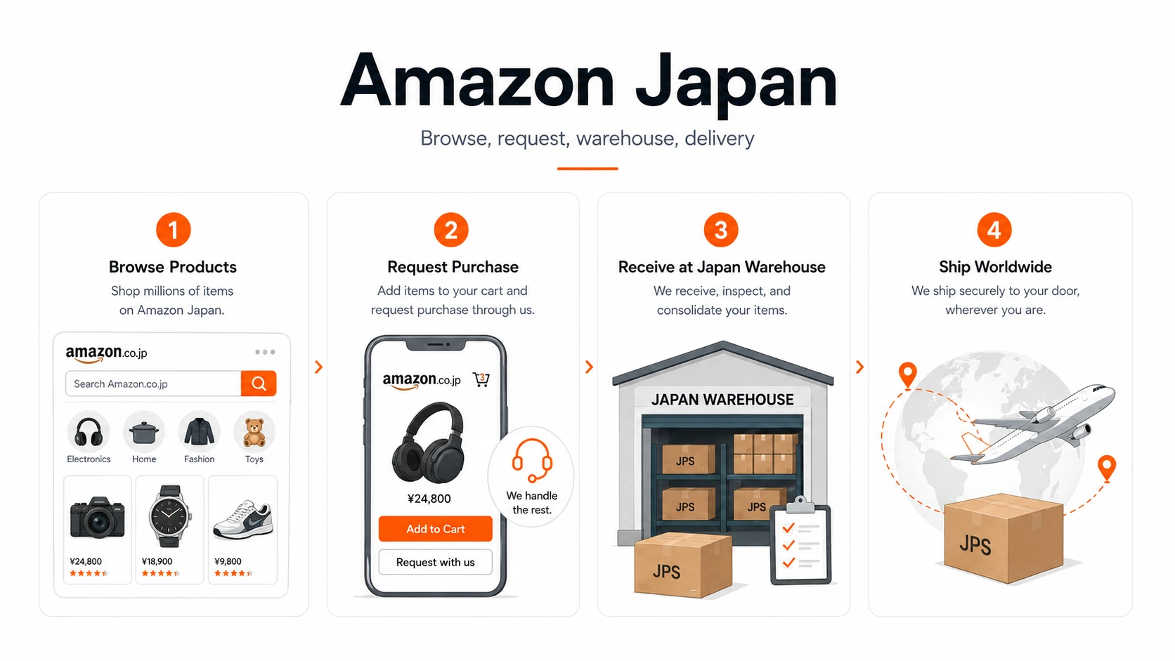 Japan Proxy Shopping guide for How to Buy from Amazon Japan