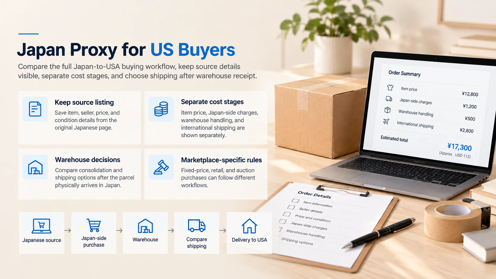Japan Proxy Shopping guide for Japan Proxy for US Buyers