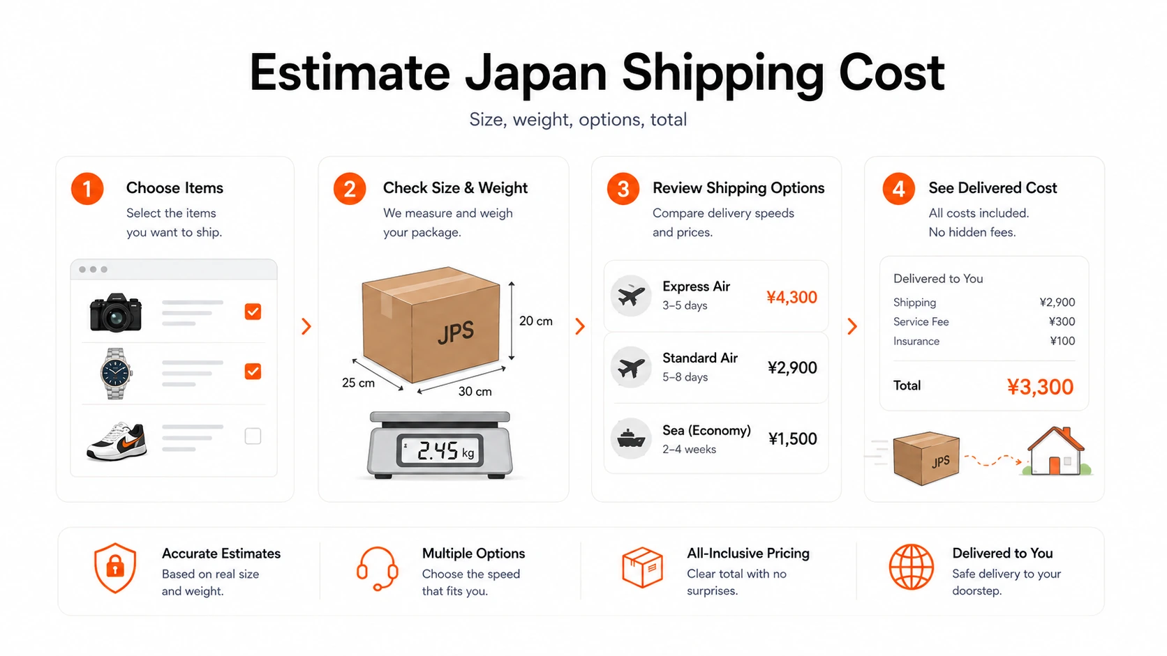Japan Proxy Shopping visual guide for Japan Proxy Shipping Cost