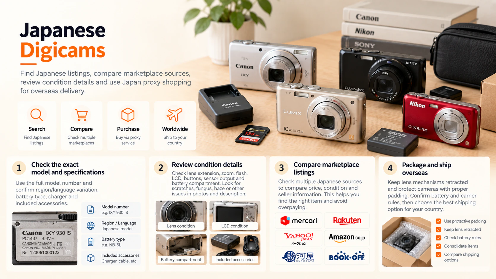 Japan Proxy Shopping visual guide for Japanese Digicams
