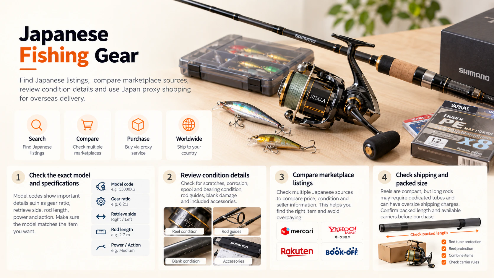 Japan Proxy Shopping visual guide for Japanese Fishing Gear